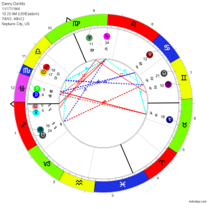 13 Signs Zodiac Elements