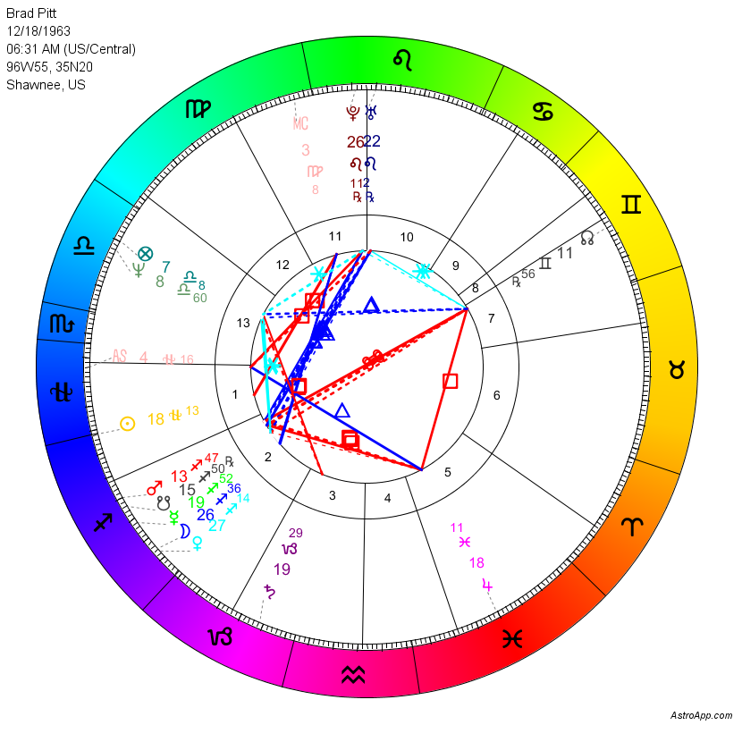 13 Zodiac Birth Chart
