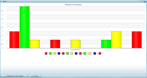 planets in 13 houses graph