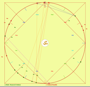 Vedic compatibility chart
