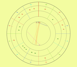 Vedic Compatibility western style