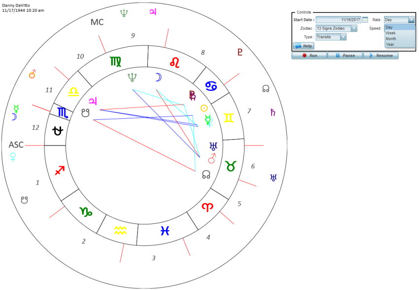 whole house signs uneven astrology