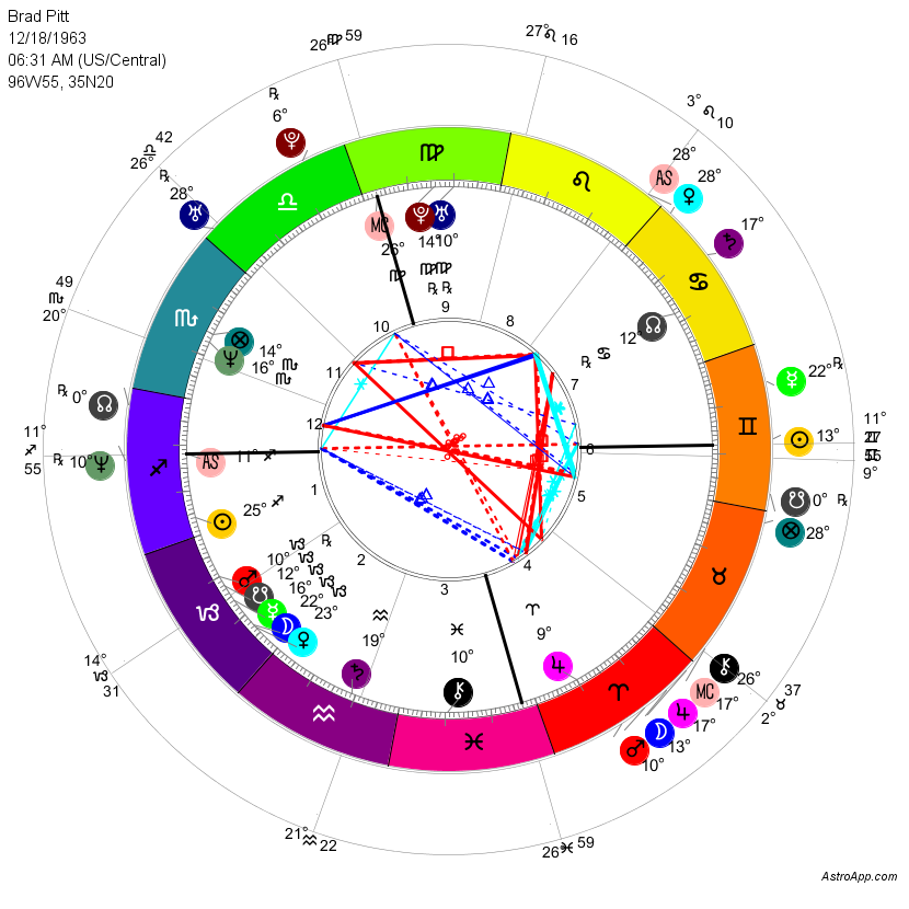 western astrology chart