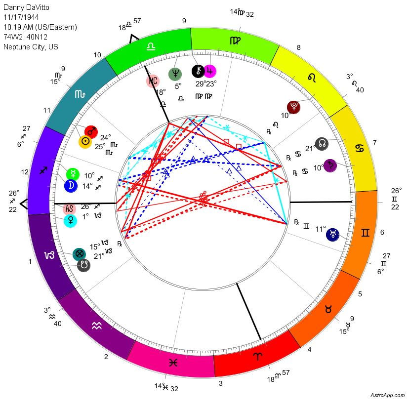 eastern astrology chart