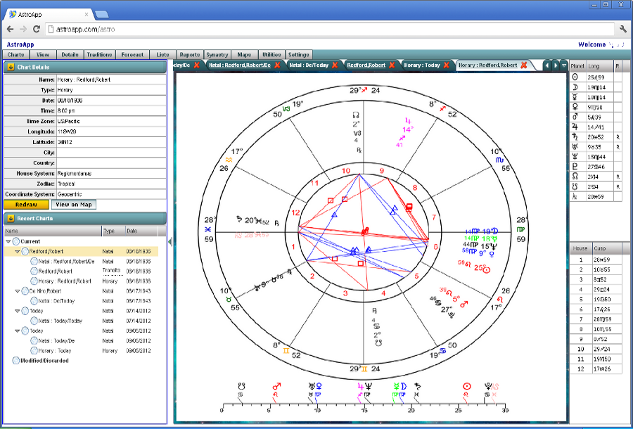 astrological chart for asha degree