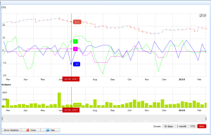 ohlc chart indicators
