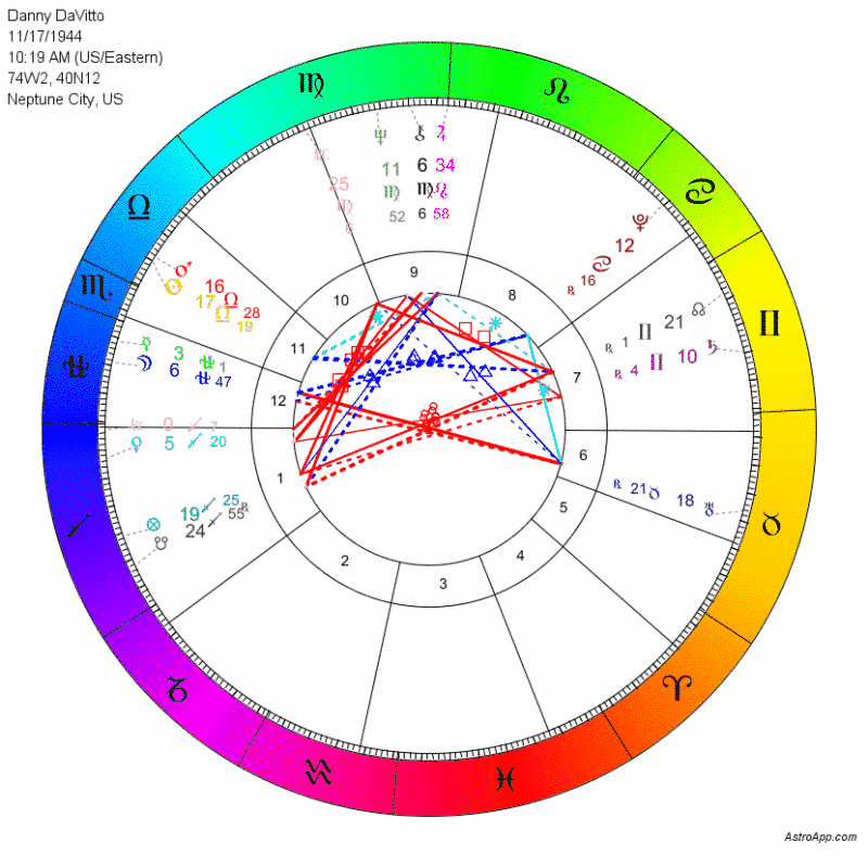 Solar fire натальная карта