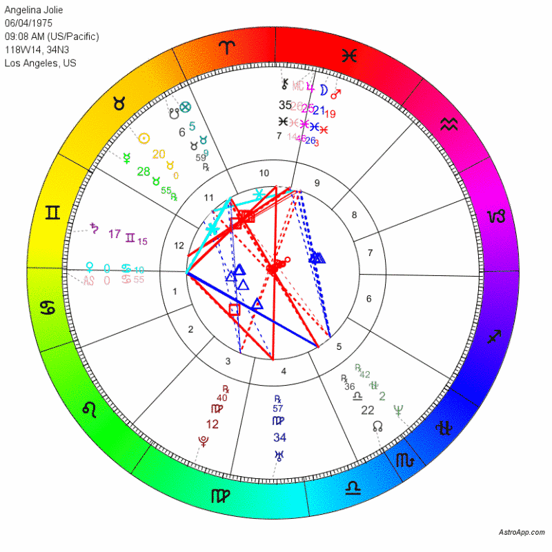 Natal Chart With Ophiuchus