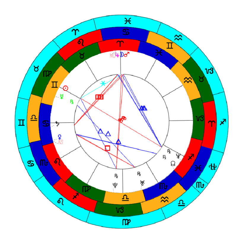degrees of the galactic center astrology chart