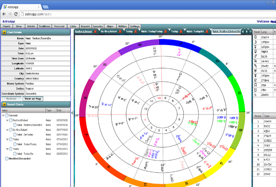 Synastry Astrology. Composite charts