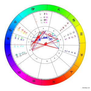 sidereal reversed houses