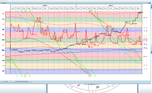 fin graph with volatility