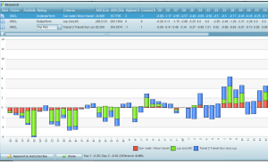 research graph bars
