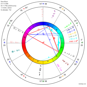proportional2 astroapp
