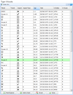 SolarArcs table