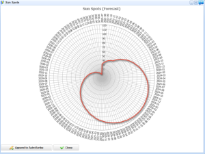 solar spots radar