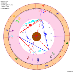 wheel style orange astroapp