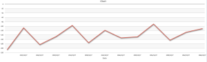A Bradley siderograph plotted as a line chart