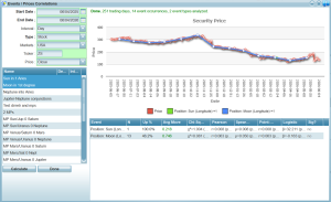 Price events correlated with planetary events on a stock chart