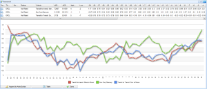 financial research