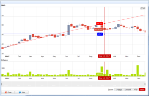 multiple indicators