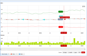 technical indicators transits bollinger band