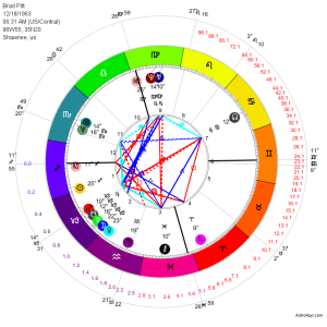life Time Wheel with Scale