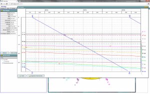 progressions linear