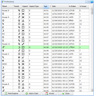 profections advanced