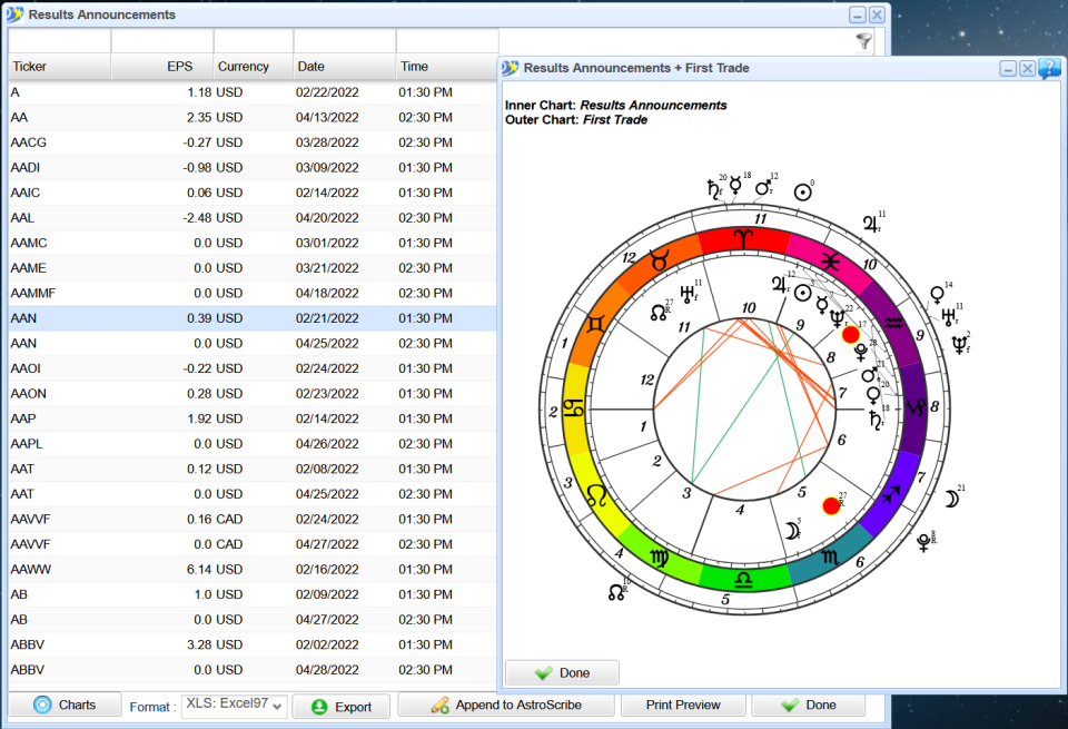 Die Tabelle der Ergebnisbekanntgaben mit dem gemeldeten Gewinn je Aktie und einem Doppelrad aus dem Horoskop der Bekanntgabe im Horoskop des ersten Handelstags