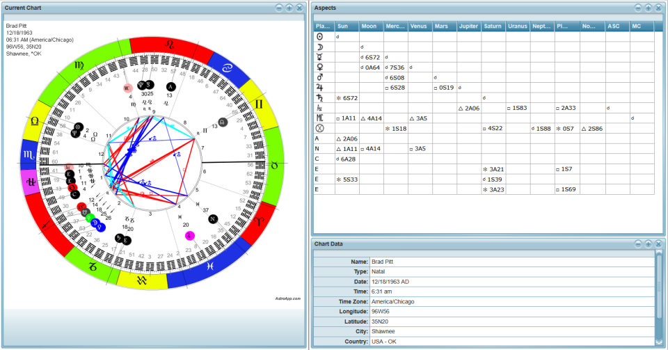 Ein Portal im Einsatz, mit einem Horoskop und mehreren Live-Tabellen und -Grafiken auf einem Bildschirm