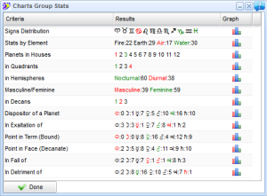 group research results