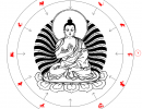oriental buddha wheel red10